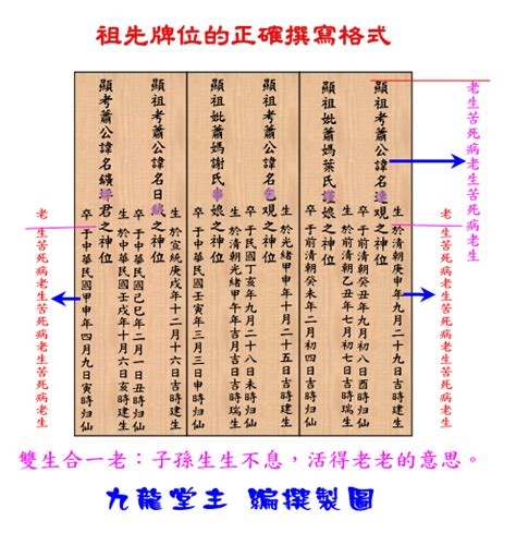 正確寫法祖先牌位內板順序|自己寫祖先牌位：字數規範、內容格式與擺放指南 